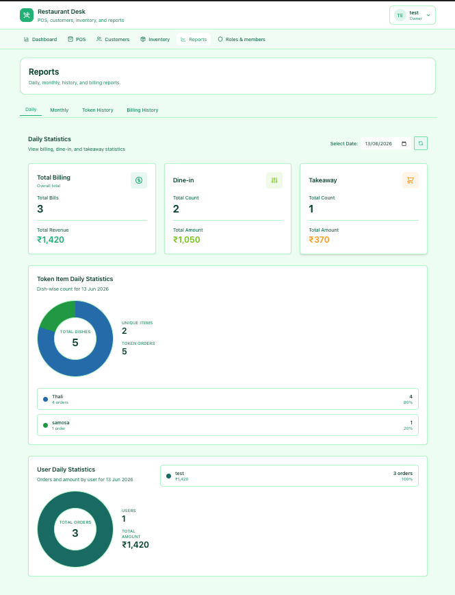 Daily statistics and charts